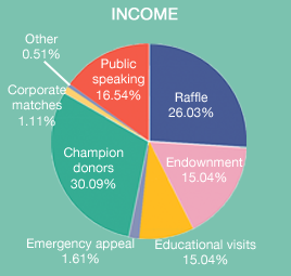 Income CatComm