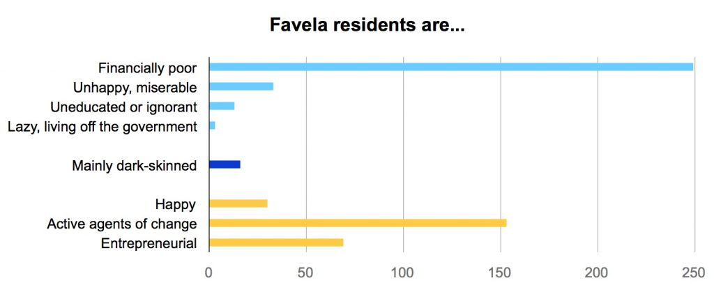 Favela residents are