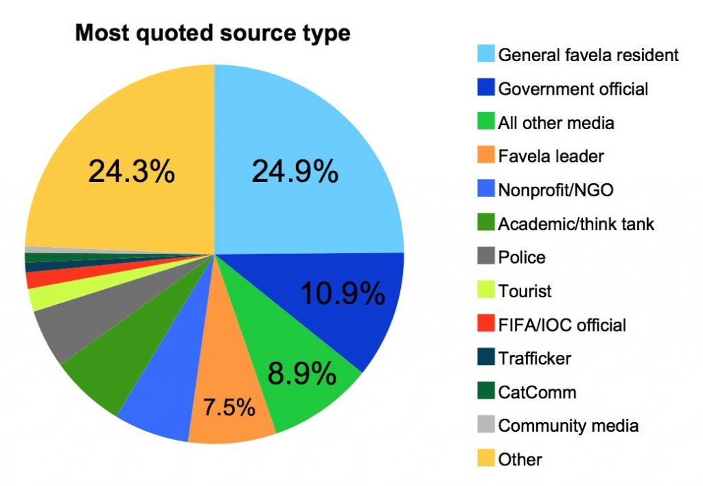 Most quoted source type