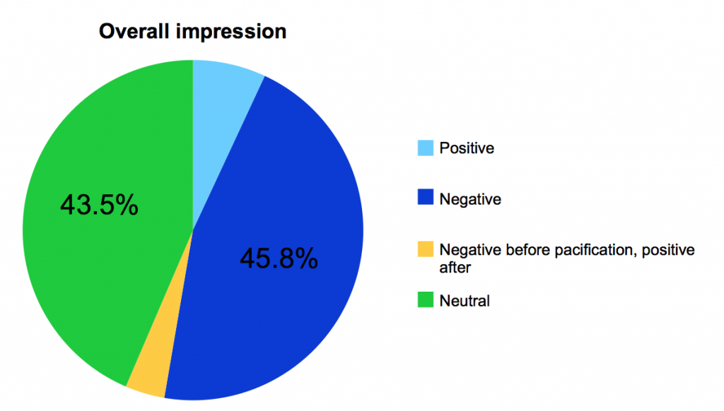 Overall impression