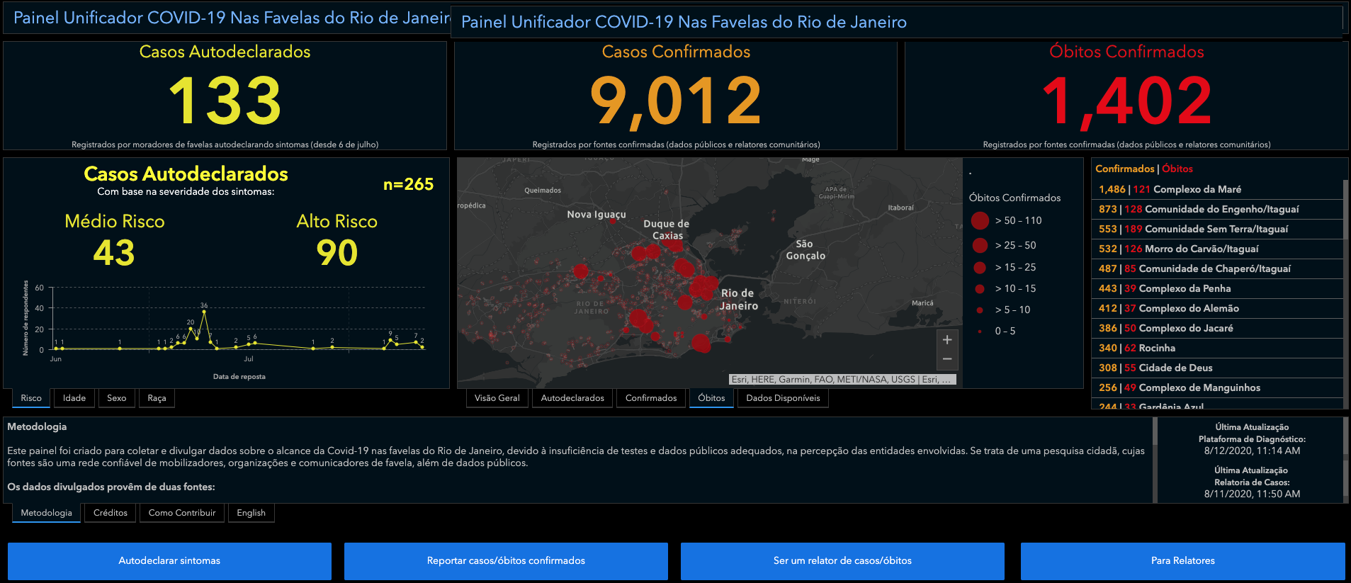 August 11, 2020 PRESS RELEASE—COVID-19 IN FAVELAS UNIFIED