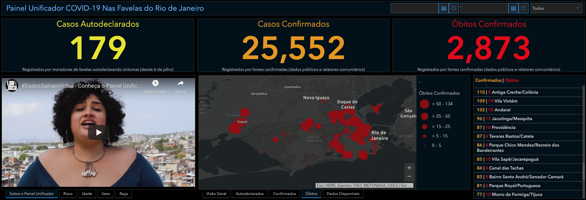 August 11, 2020 PRESS RELEASE—COVID-19 IN FAVELAS UNIFIED