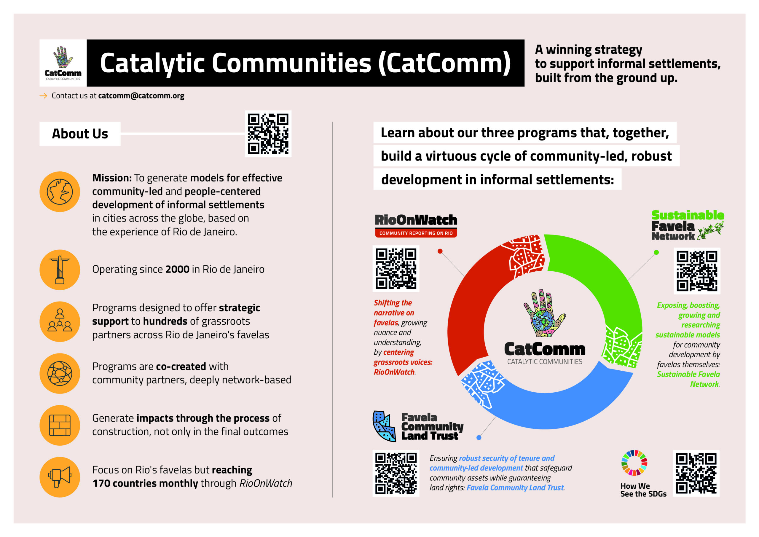 'Get to Know CatComm' infographic